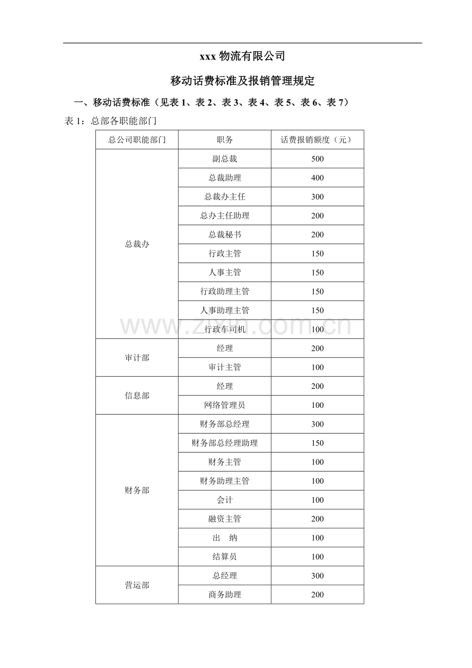 物流公司手机话费补贴标准及报销规定模版.doc_第1页