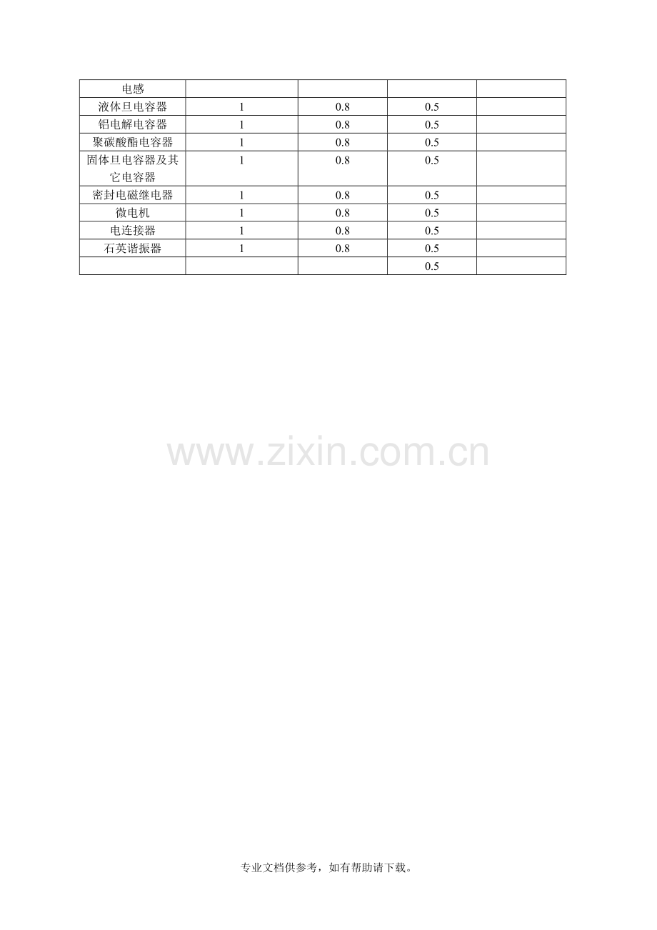 电子元器件存储条件.doc_第2页