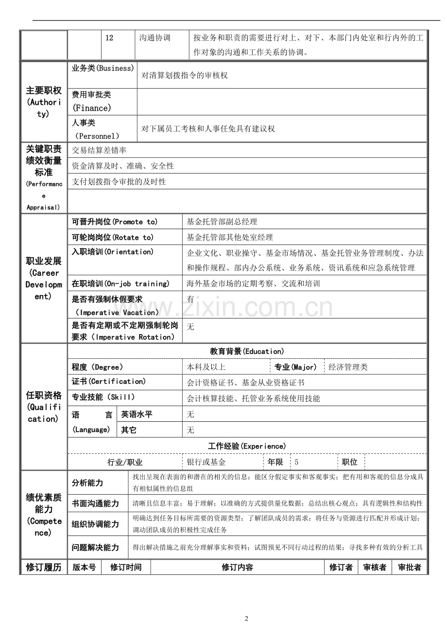 商业银行交易室经理岗位说明书模版.doc_第2页