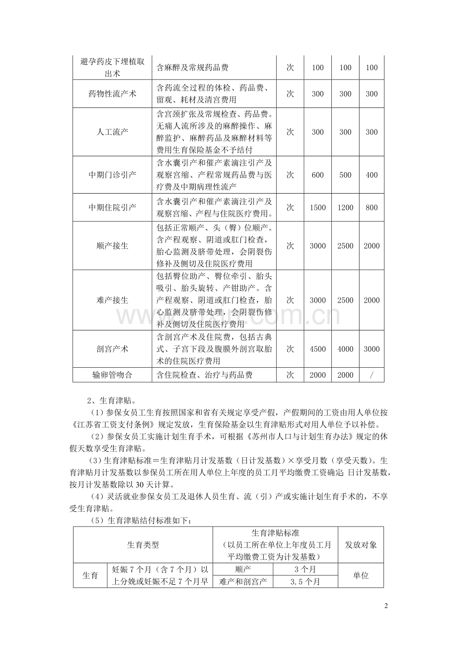 苏州工业园区生育保险业务苏州工业园区公积金管理中心.doc_第2页