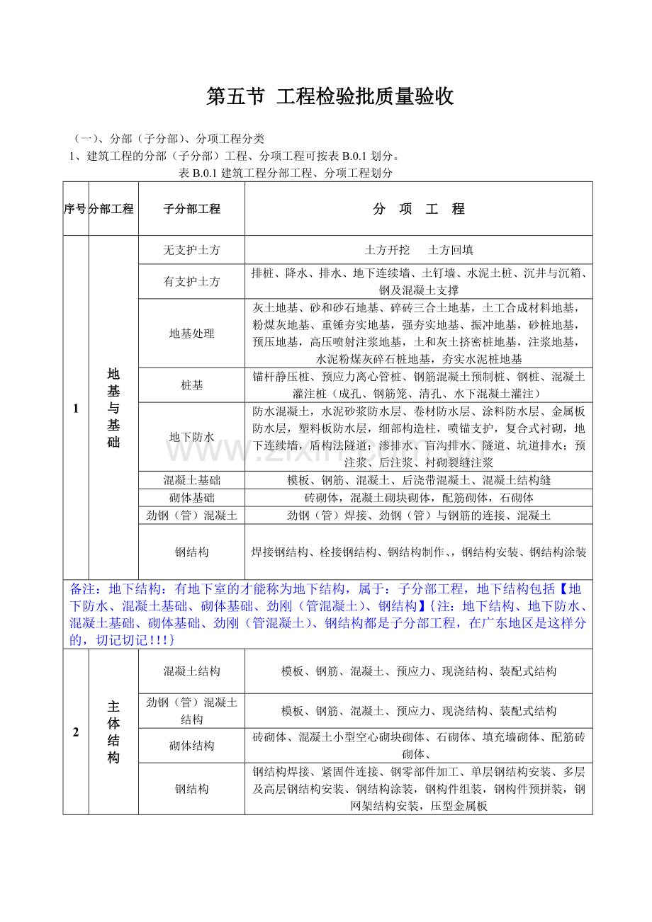施工技术资料编制指南下工程检验批质量验收.doc_第1页