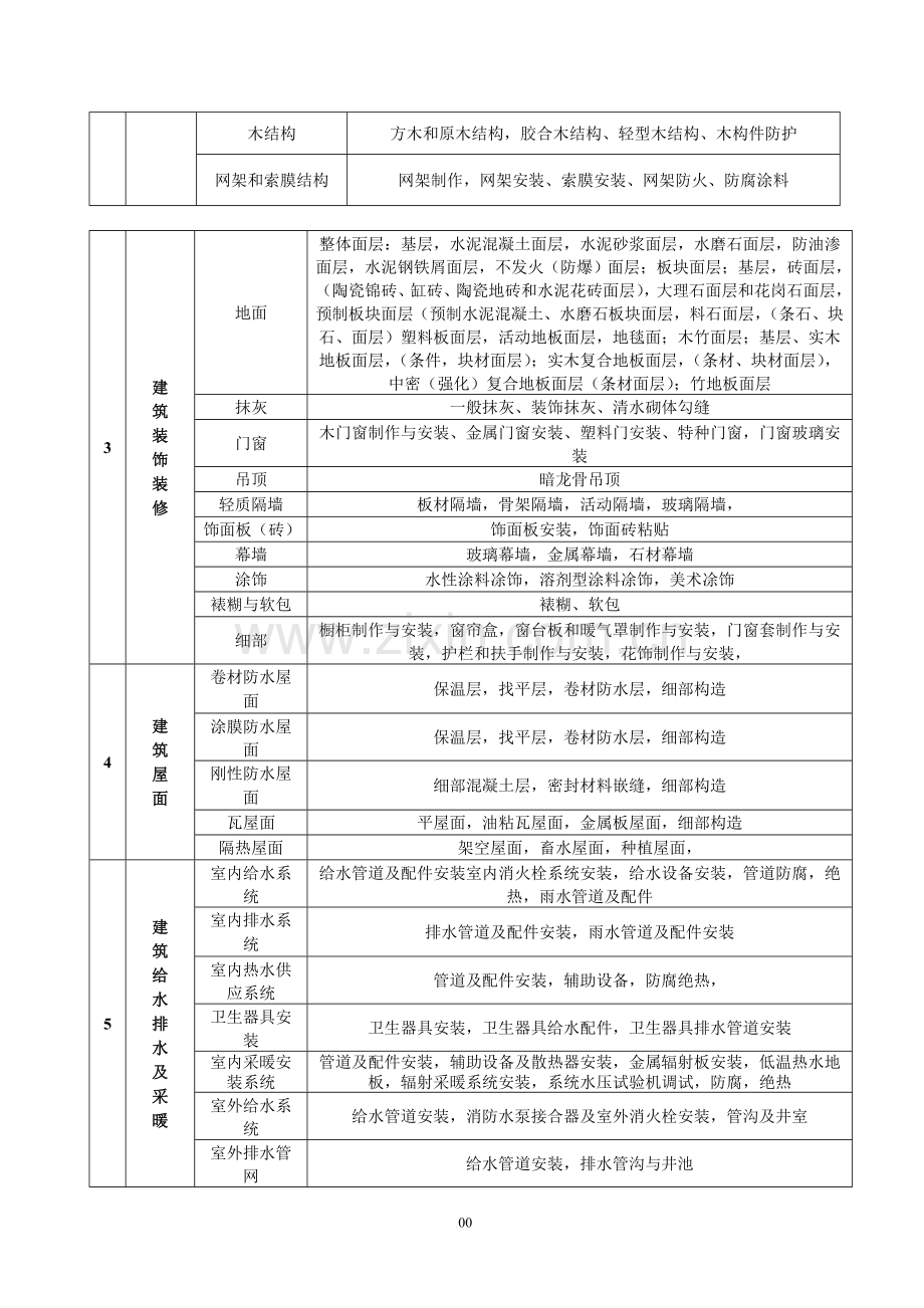 施工技术资料编制指南下工程检验批质量验收.doc_第2页