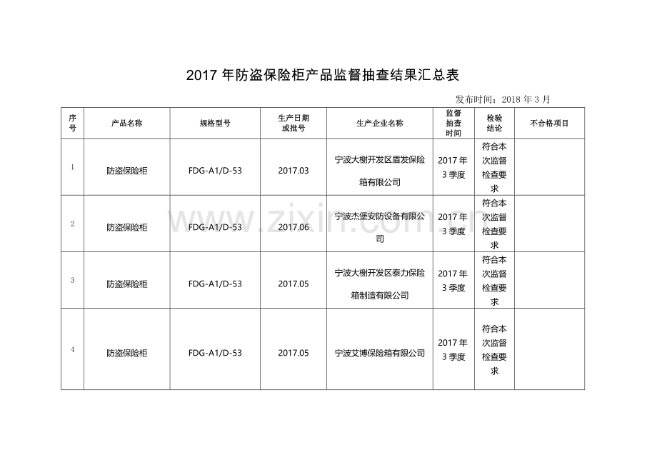 防盗保险柜产品监督抽查结果汇总表.doc_第1页