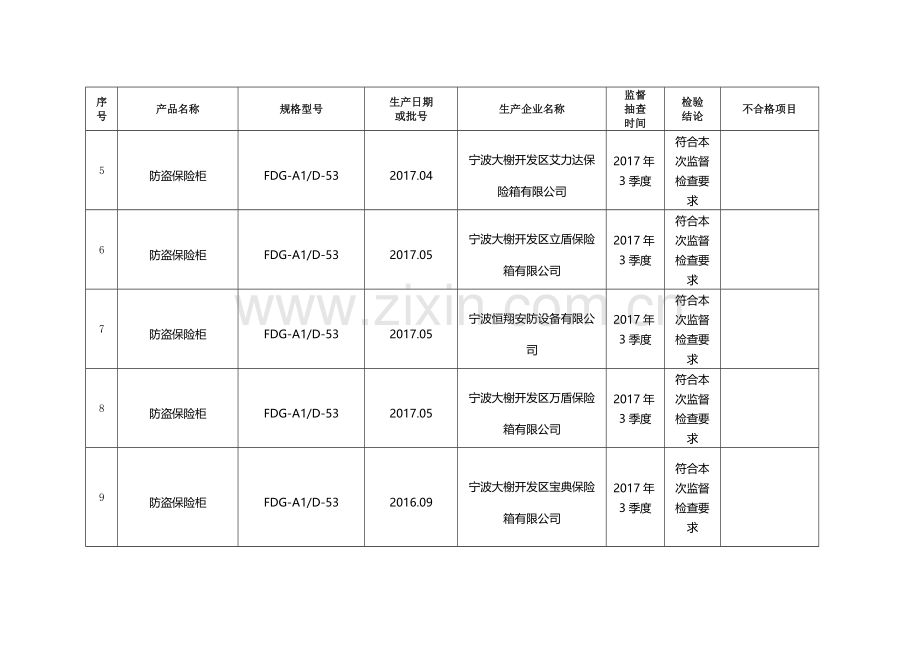 防盗保险柜产品监督抽查结果汇总表.doc_第2页