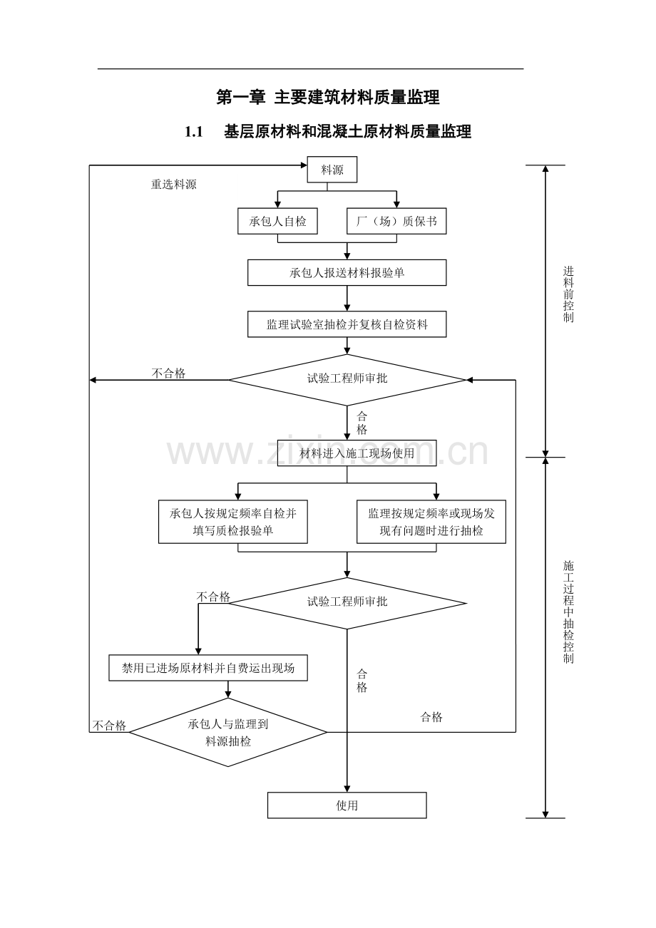 监理工程质量控制框图.doc_第2页