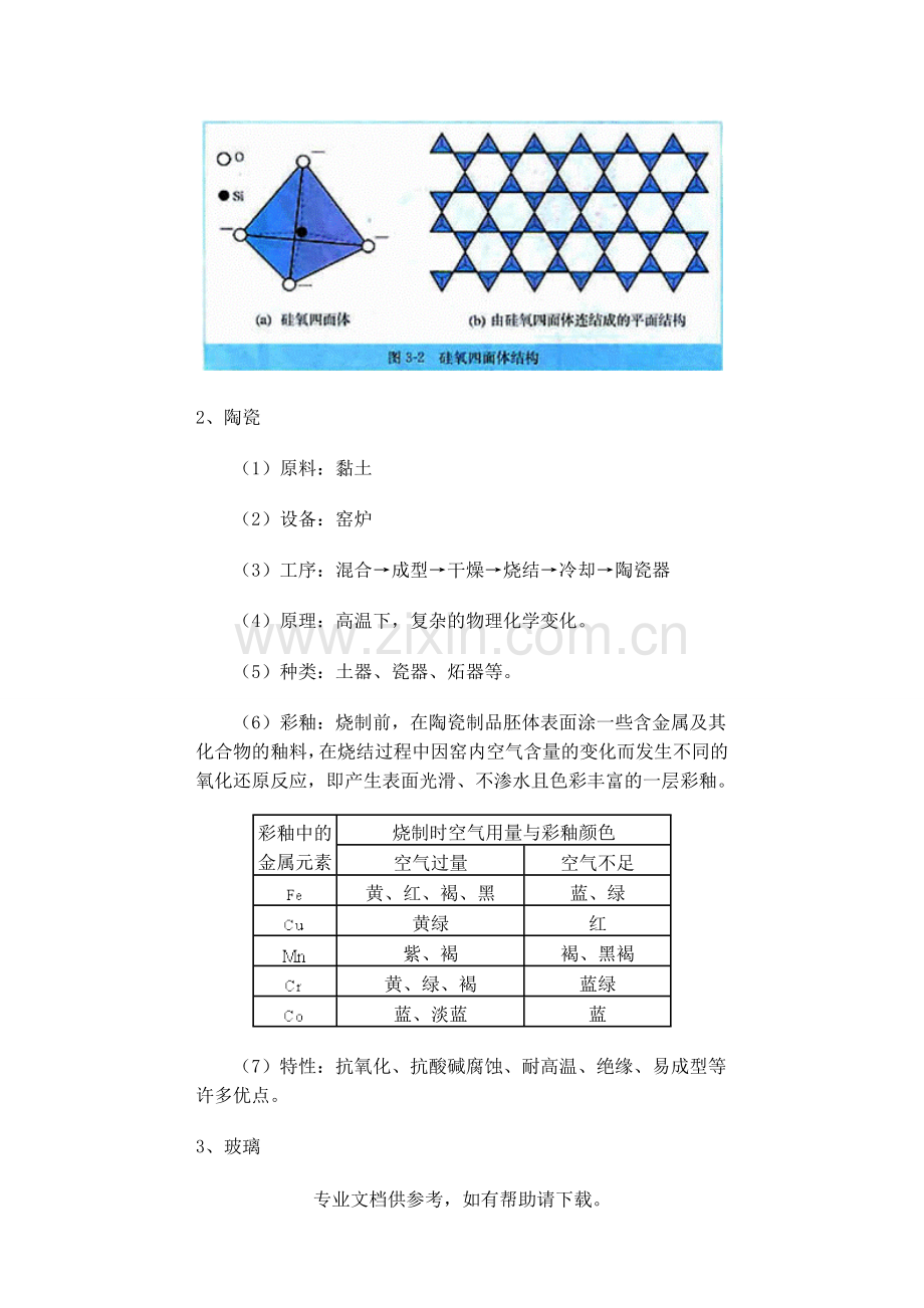 无机非金属材料.doc_第2页