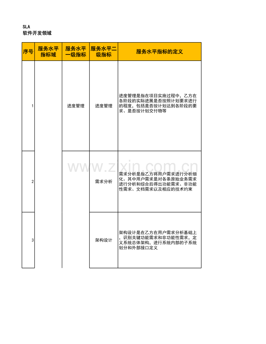 银行软件开发考核表模版.xlsx_第1页