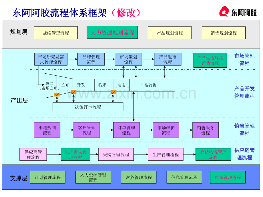 营销管理流程框架.pptx_第2页
