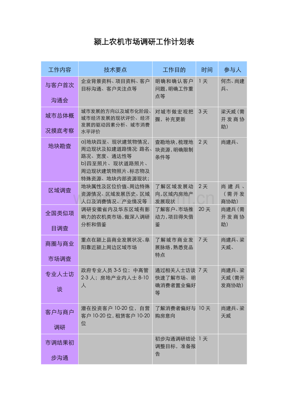 市调工作计划表.doc_第1页