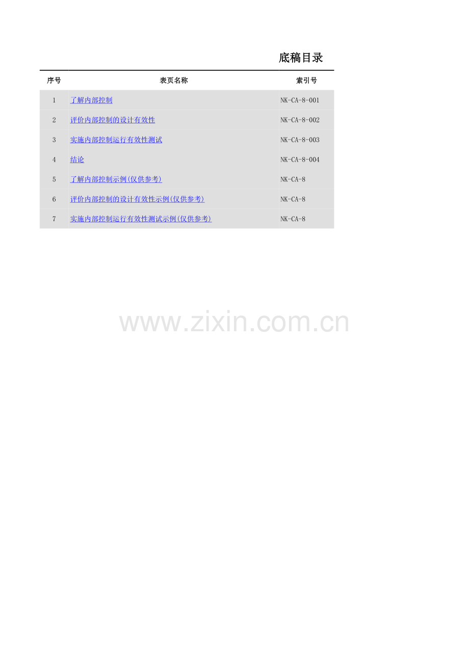 上市公司审计底稿之企业层面内控测试--针对重大经营控制及风险管理实务的政策.xls_第1页