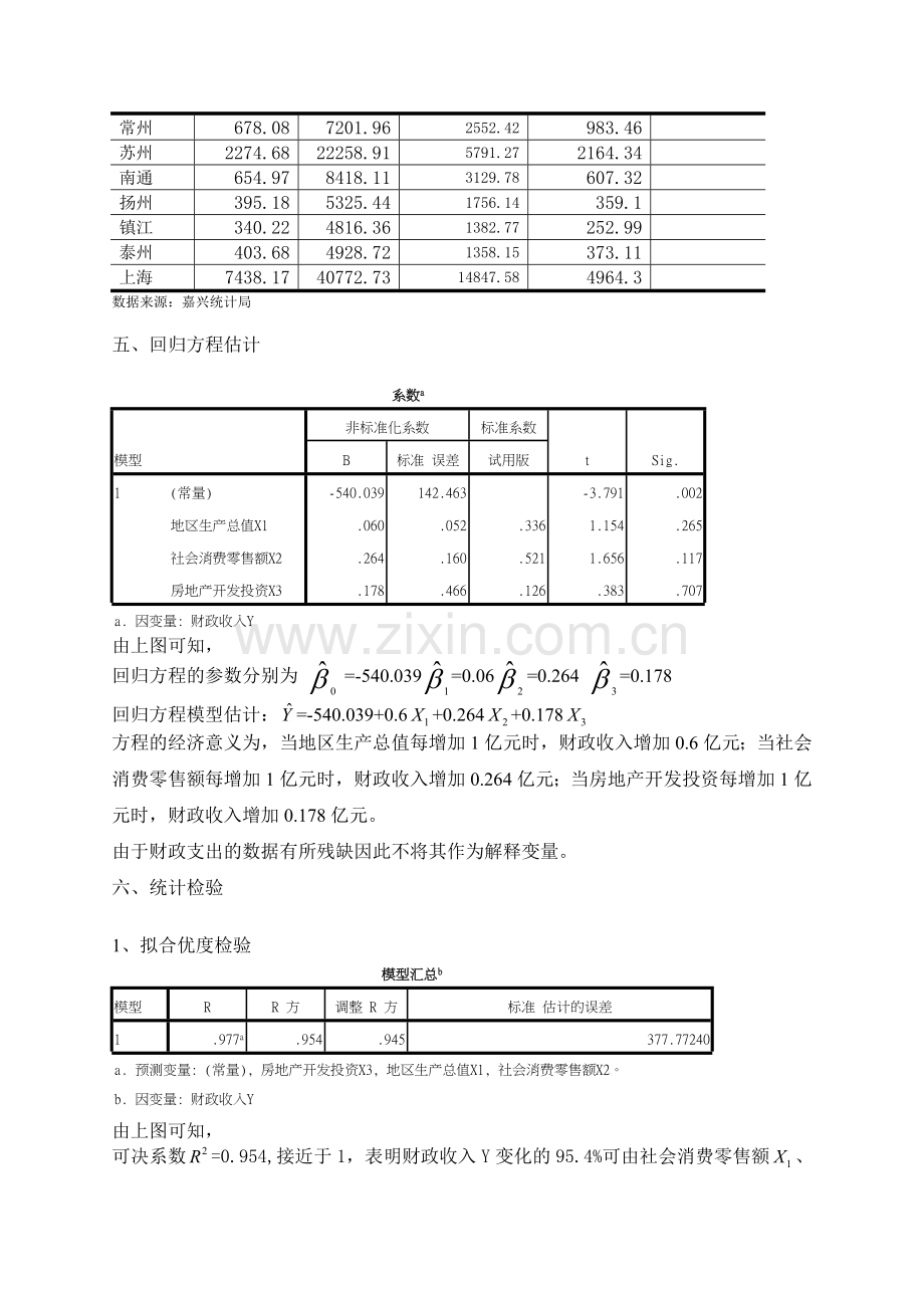 长三角财政收入分析计量经济学模型分析.doc_第2页