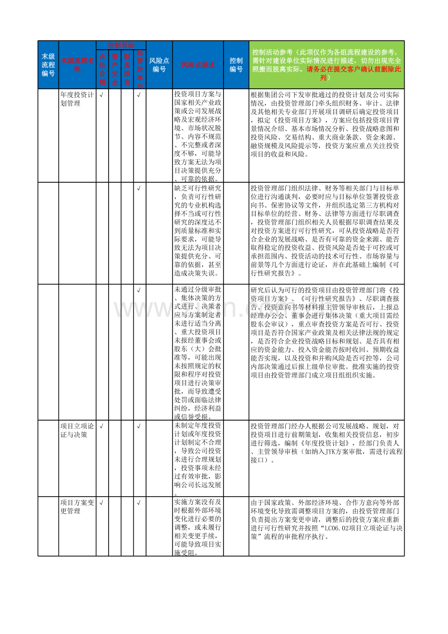 股权投资管理流程-控制矩阵模板.xlsx_第1页