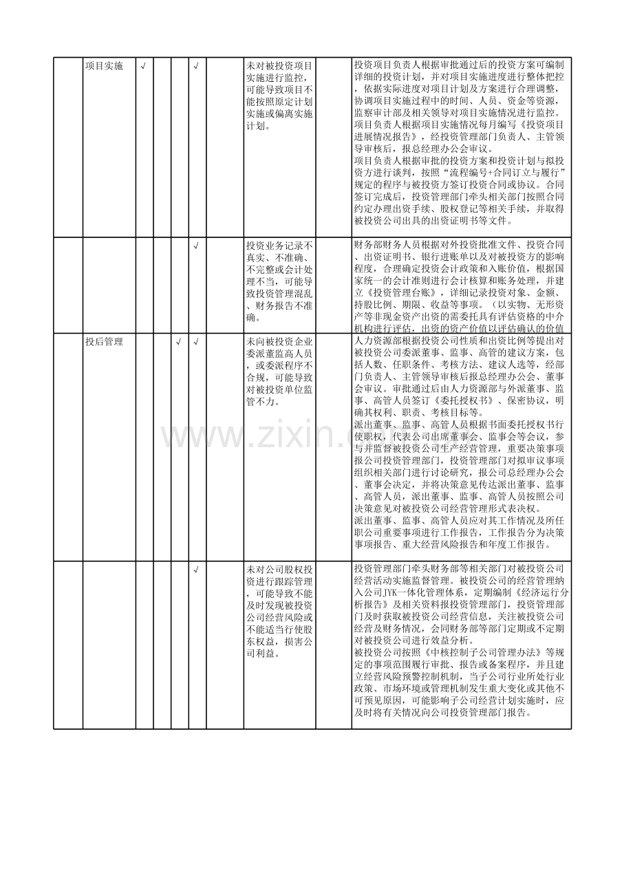 股权投资管理流程-控制矩阵模板.xlsx_第2页