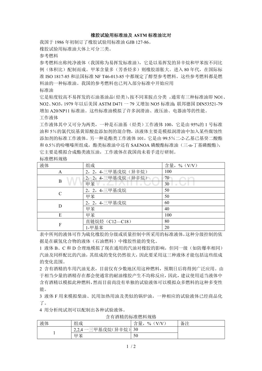 橡胶试验用标准油成分及ASTM标准油比对.doc_第1页