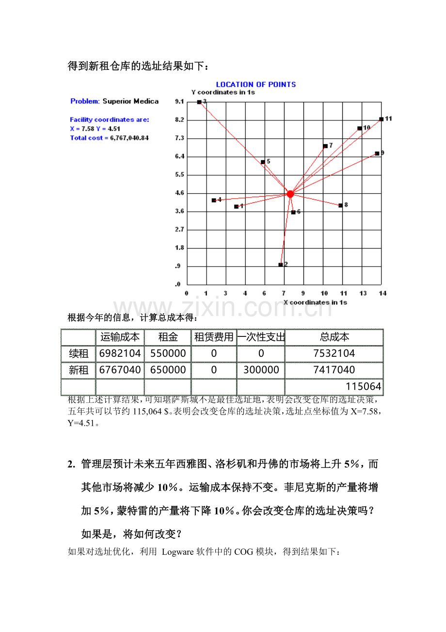 超级医疗设备公司设施选址决策案例分析.doc_第2页