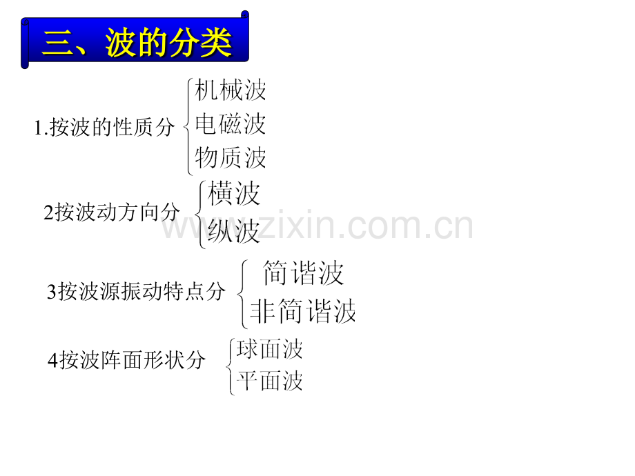 大学物理第2章-波动.pptx_第2页