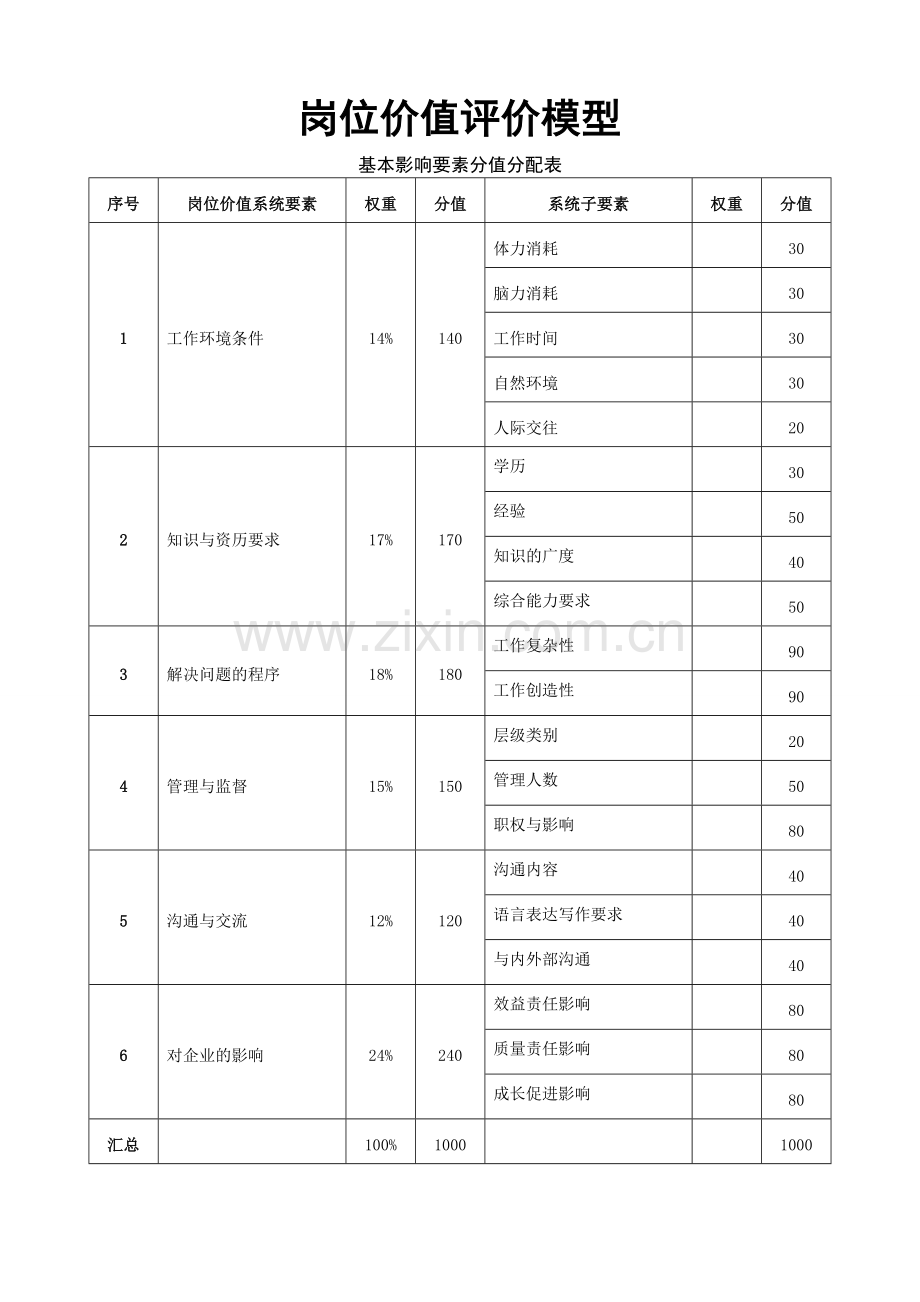岗位价值评价模型.doc_第1页