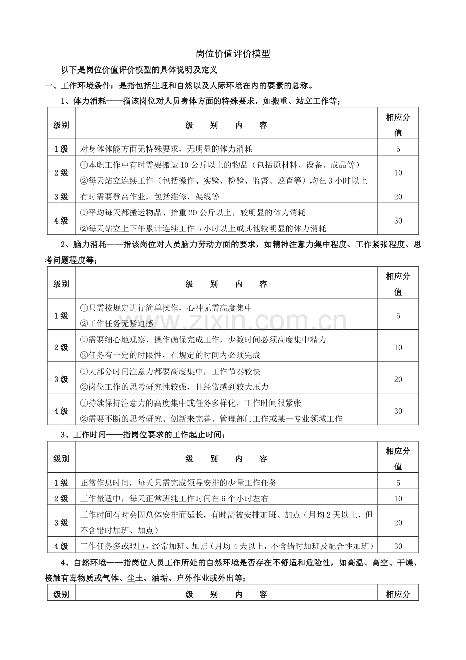 岗位价值评价模型.doc_第2页
