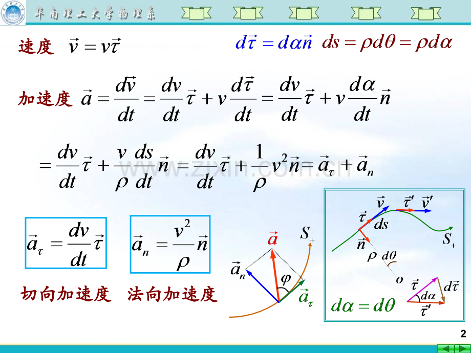 大学物理圆周运动及其描述质点运动学的基本问题.pptx_第2页