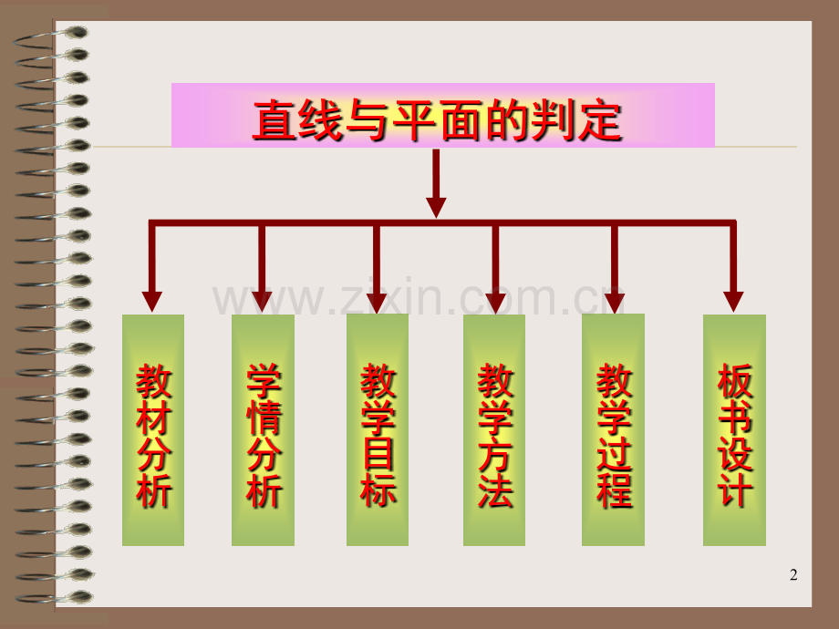直线与平面平行的性质(陈恩兵)(课堂PPT).ppt_第2页
