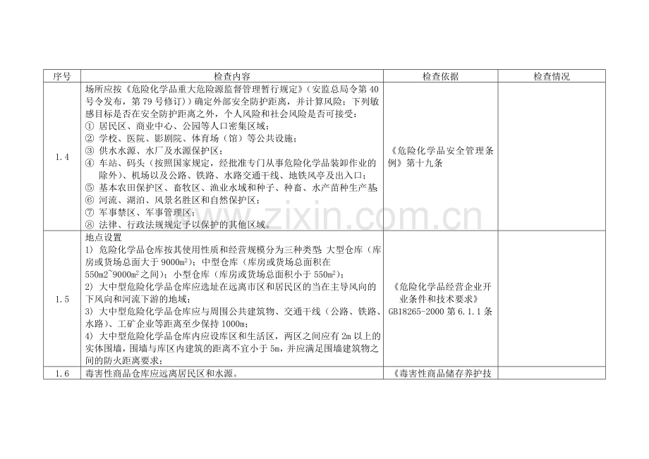 储存经营(仓库)检查表.doc_第2页