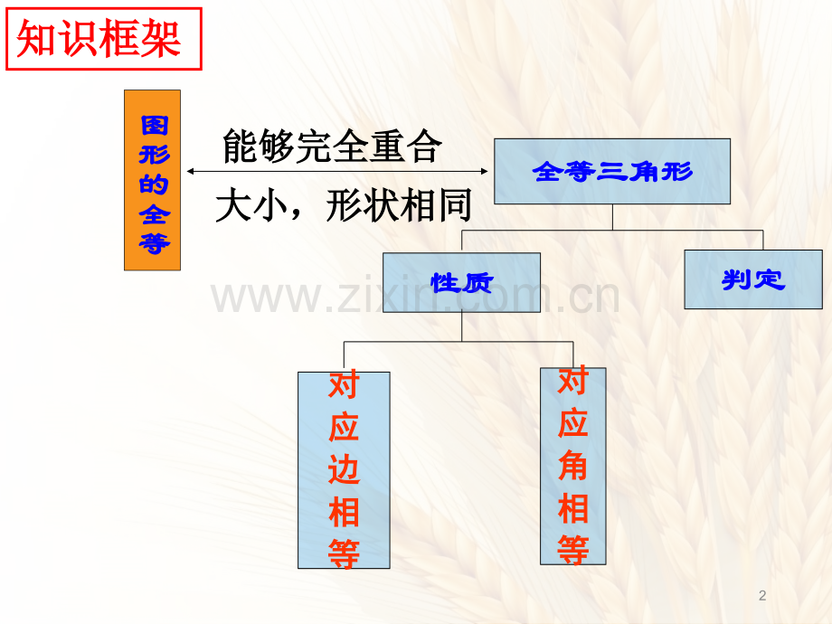 全等三角形及全等三角形中的动态问题课件PPT.ppt_第2页