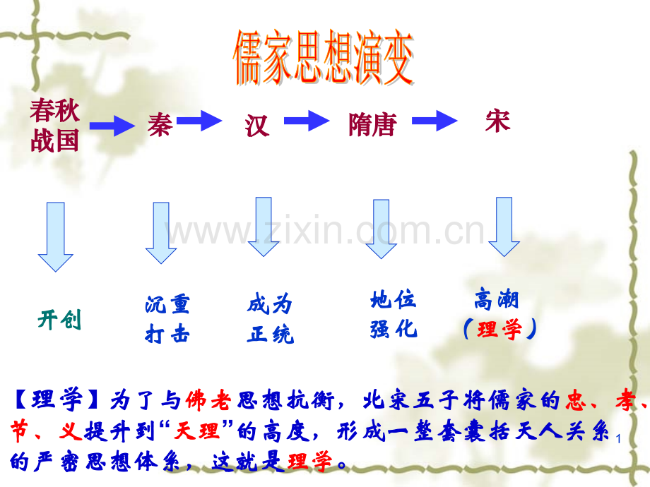 宋明理学采用幻灯片.ppt_第1页