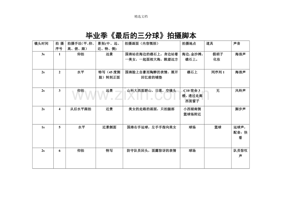 毕业季短片拍摄脚本.doc_第1页