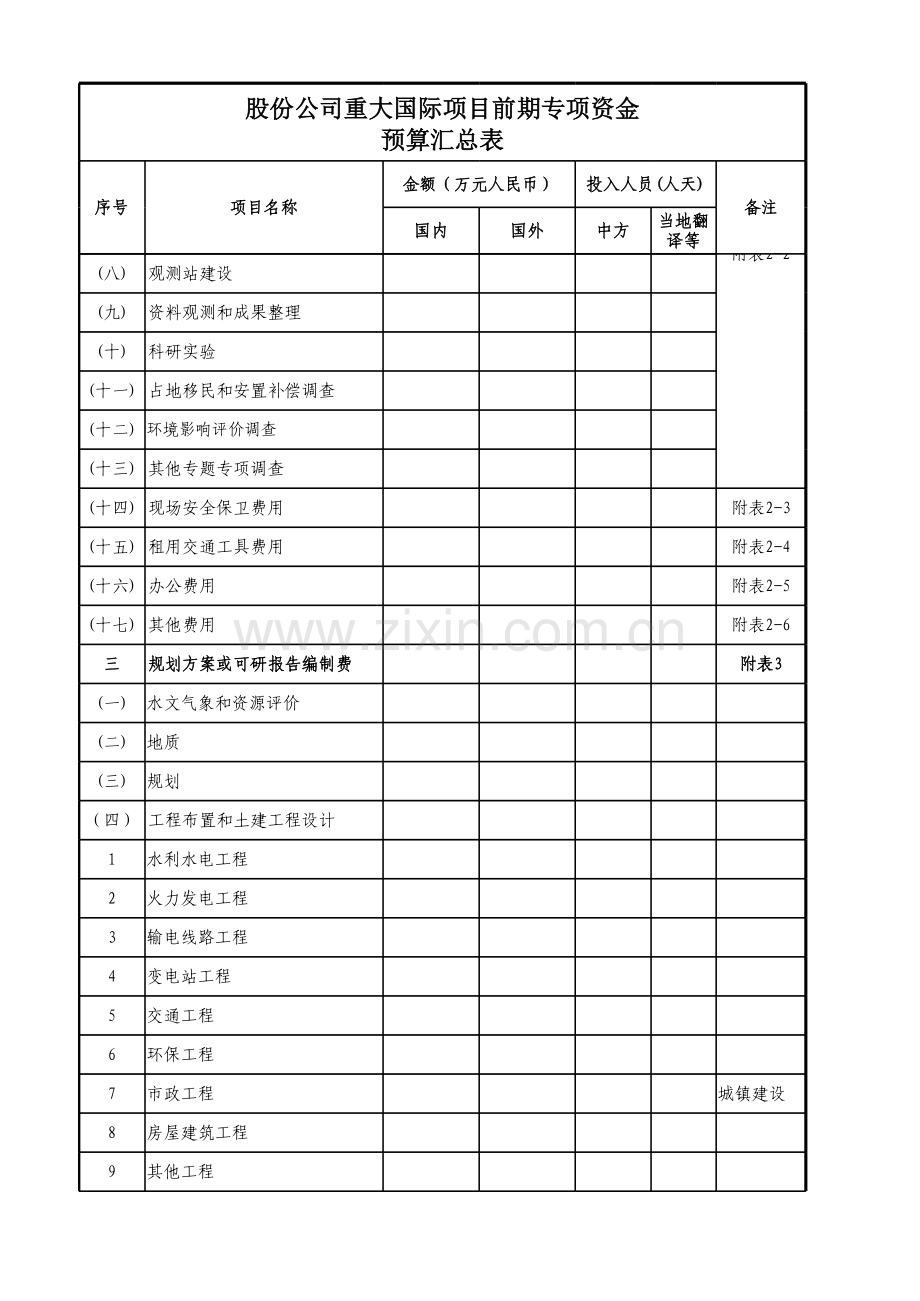 重大项目前期专项资金预算表.xlsx_第2页