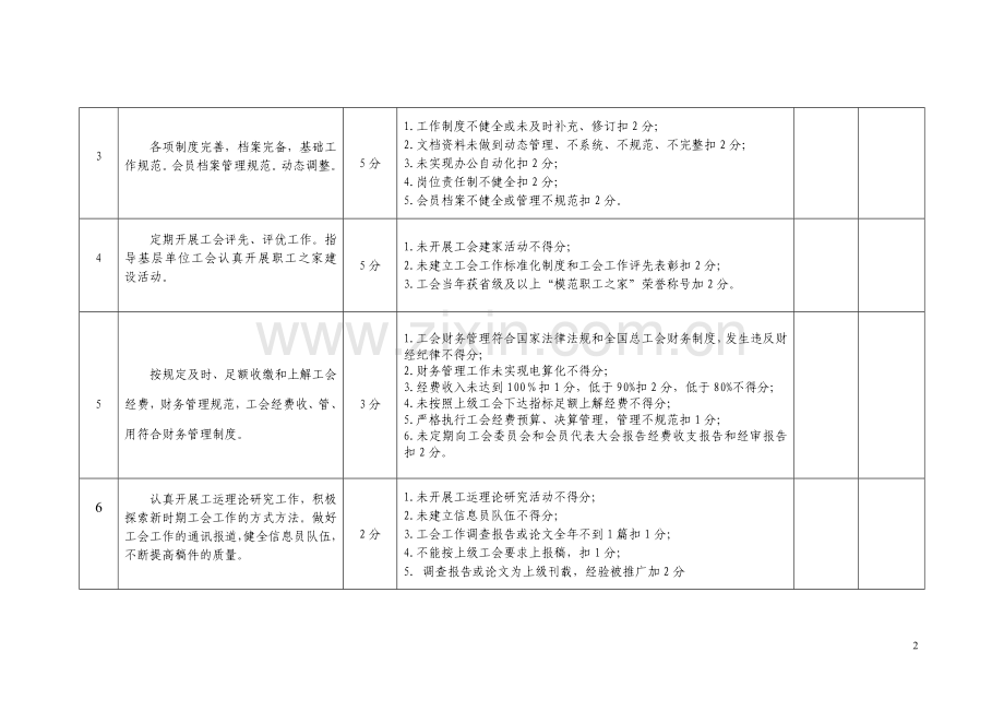企业工会工作标准化建设考核细则(试行).doc_第2页