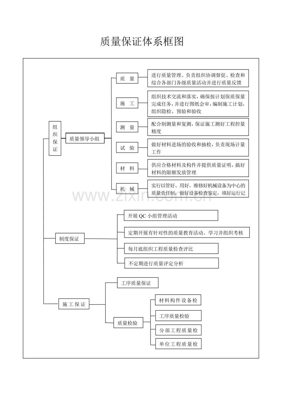 质量保证体系1.doc_第2页