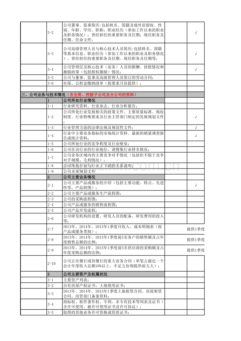 公司债尽调清单工作底稿模版.xlsx_第2页