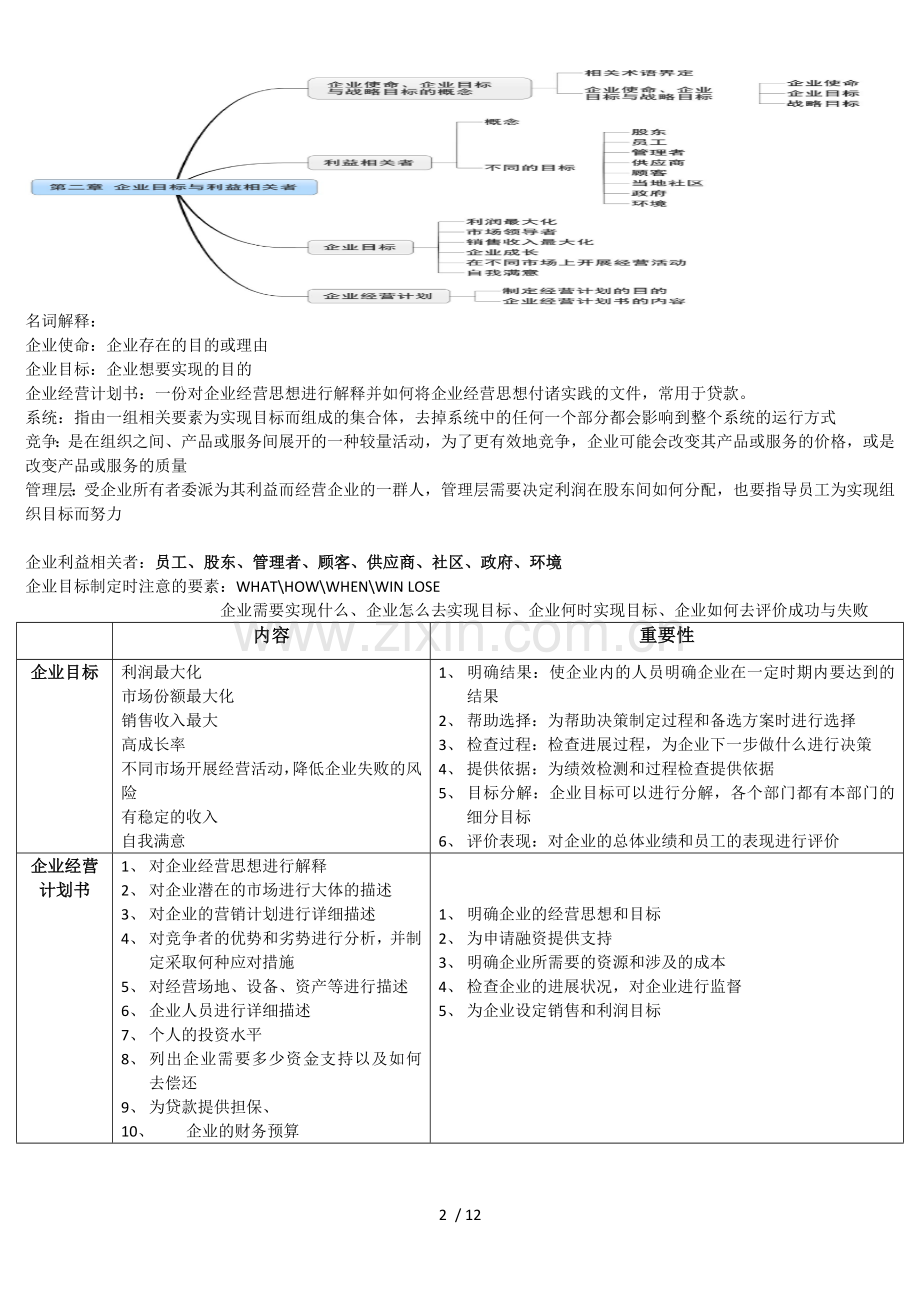 企业组织与经营环境精髓.docx_第2页