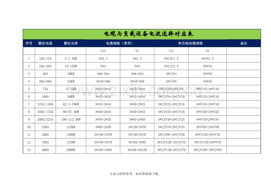电缆与负载设备电流选择对应表.doc_第1页