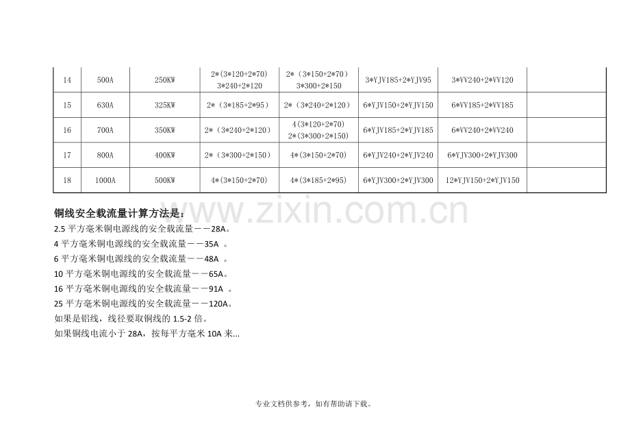电缆与负载设备电流选择对应表.doc_第2页