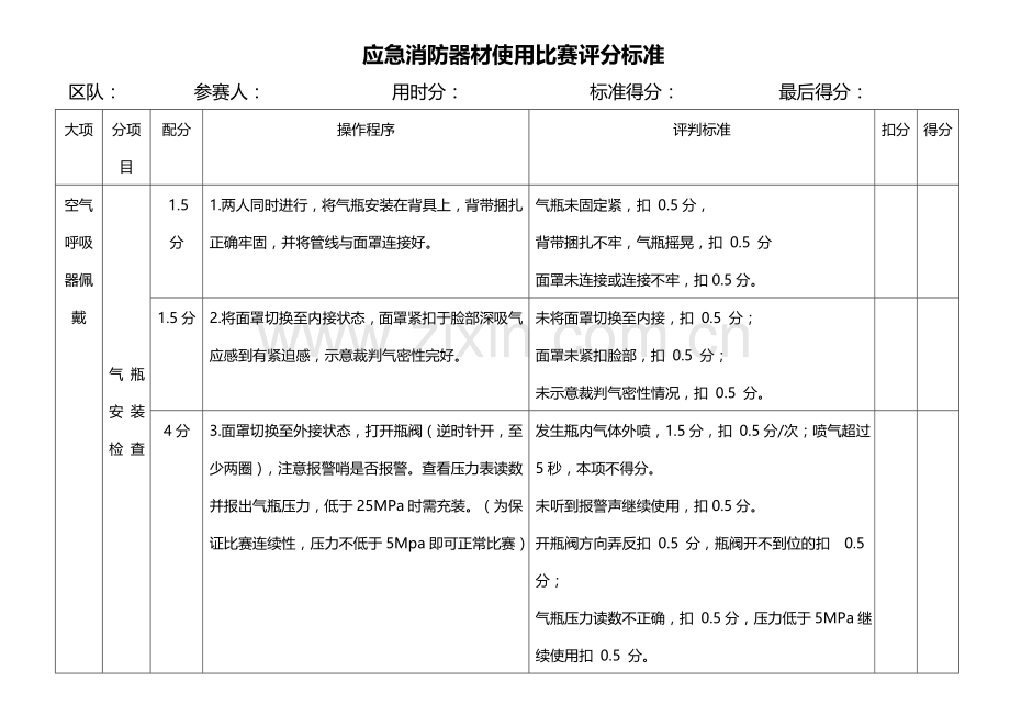 空气呼吸器、消防水带比赛评分标准.doc_第1页