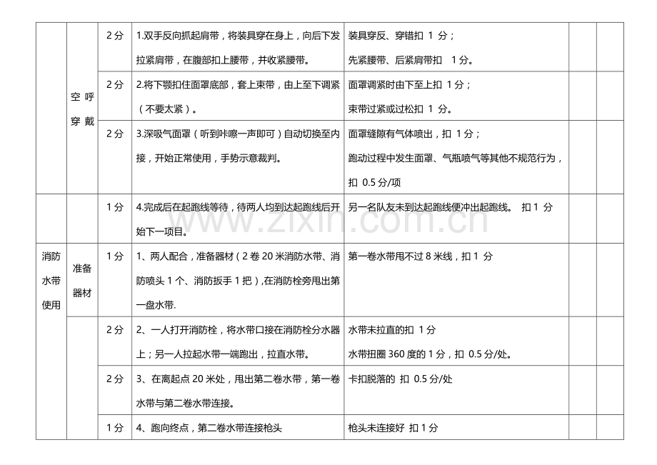 空气呼吸器、消防水带比赛评分标准.doc_第2页
