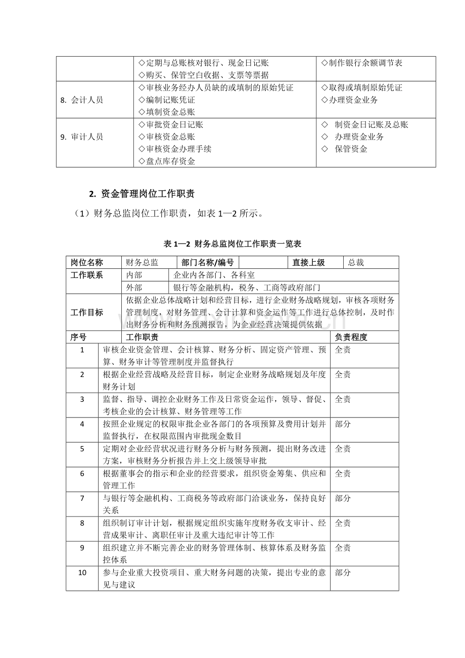 集团公司资金管理控制各岗位职责.docx_第2页