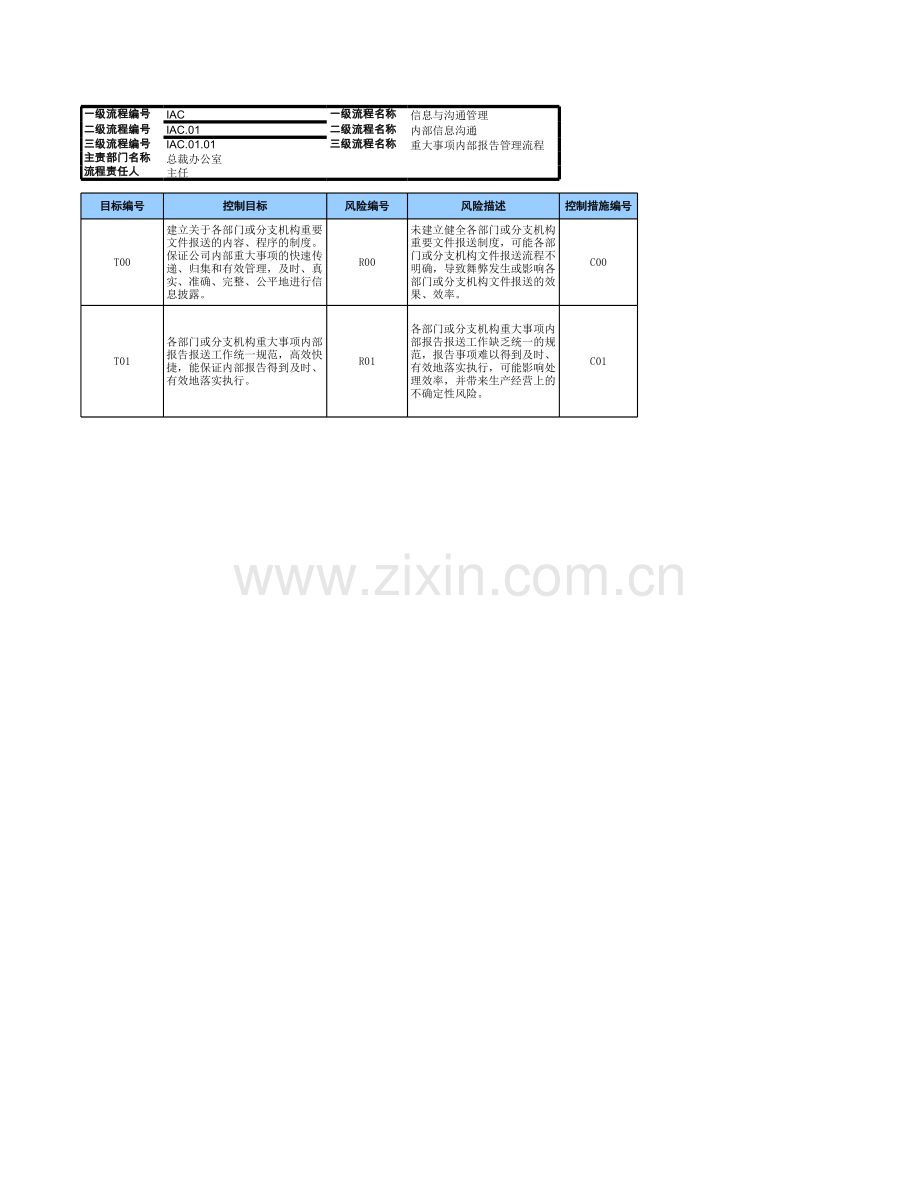 企业重大事项内部报告管理流程-RCM风险控制矩阵模版..xls_第1页