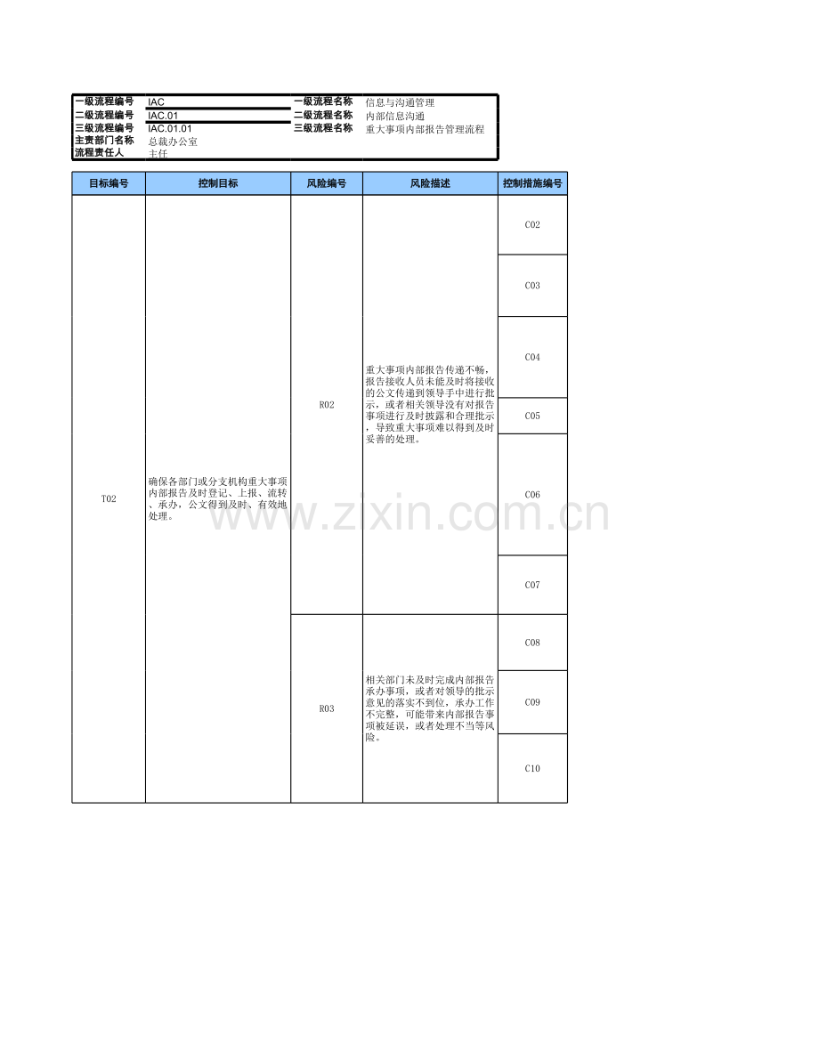 企业重大事项内部报告管理流程-RCM风险控制矩阵模版..xls_第2页