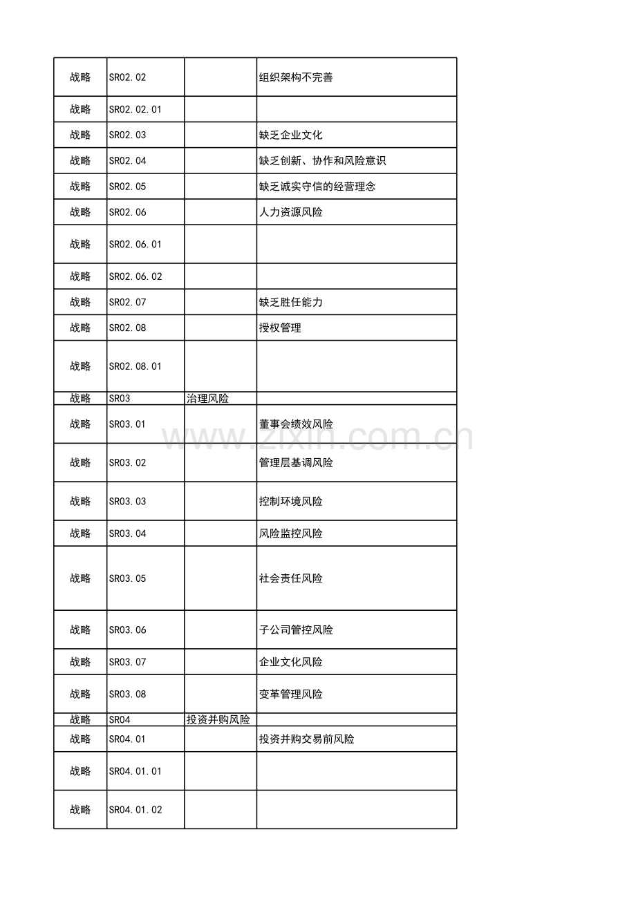 银行业风险参考库模版.xlsx_第2页