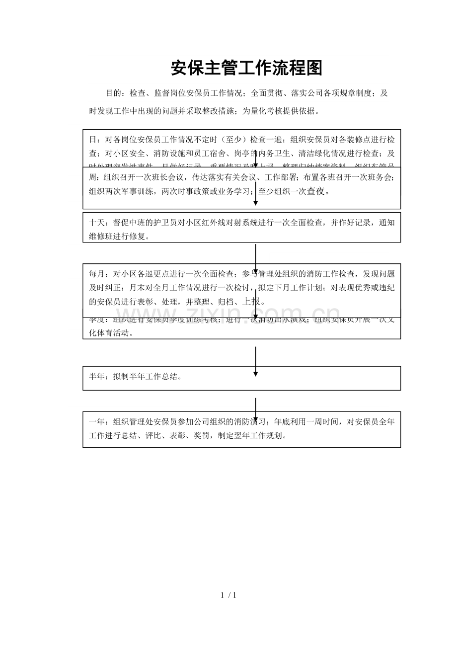 物业管理-安保主管工作流程图.doc_第1页