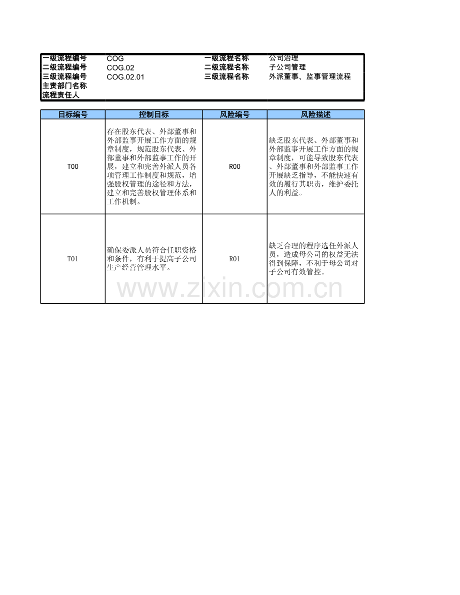企业外派股东代表、董事、监事管理流程(任职、权责分配、履职及考核)-RCM风险控制矩阵模版..xls_第1页