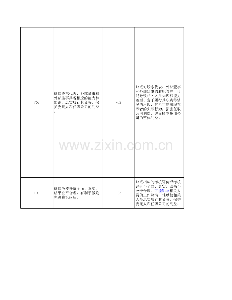 企业外派股东代表、董事、监事管理流程(任职、权责分配、履职及考核)-RCM风险控制矩阵模版..xls_第2页