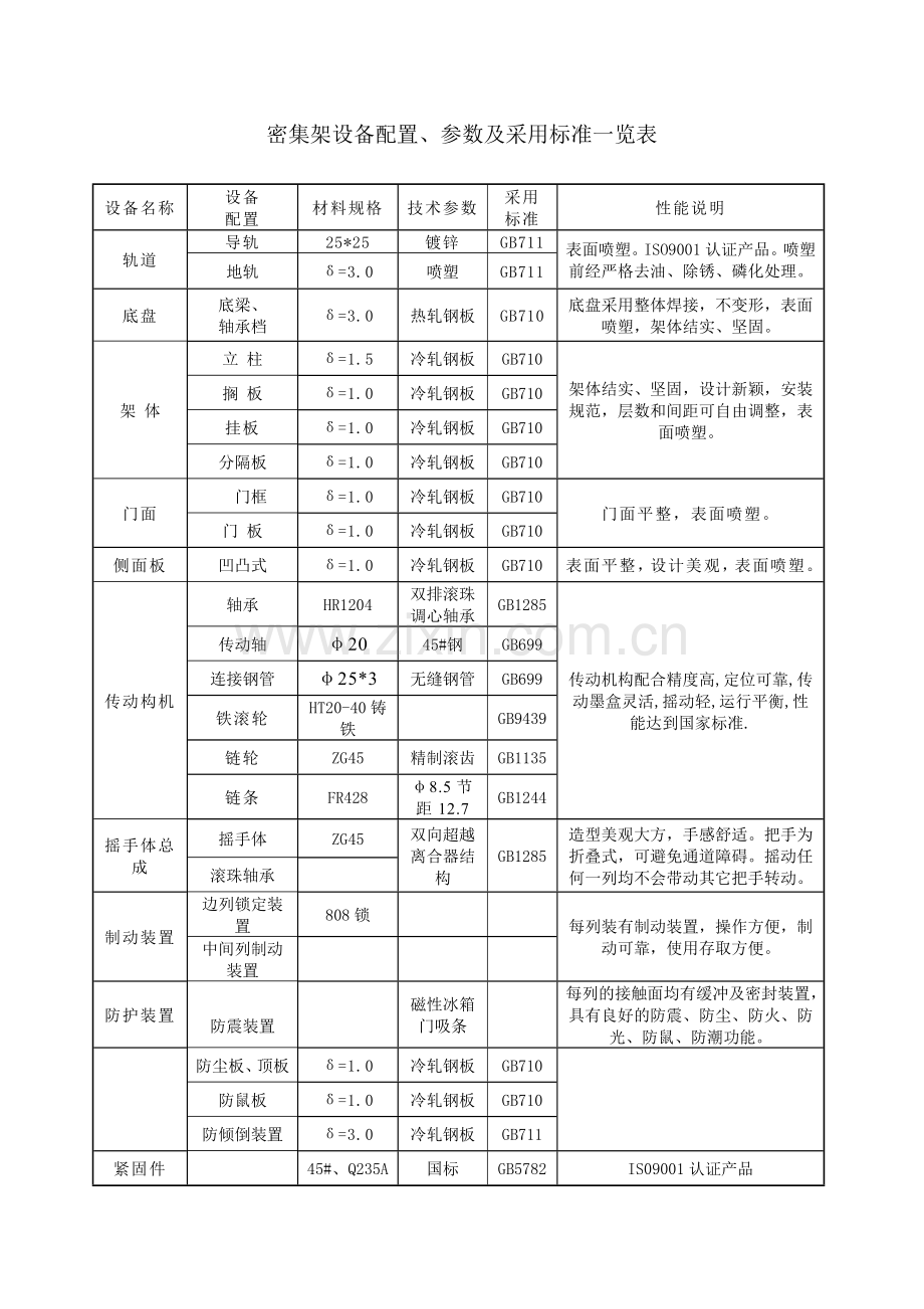 密集架设备配置参数及采用标准一览表.doc_第1页