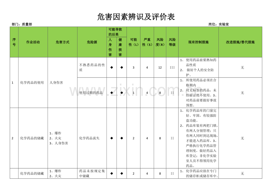 危害因素辨识及评价表实验室.doc_第1页