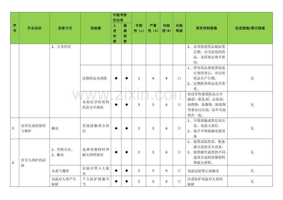 危害因素辨识及评价表实验室.doc_第2页