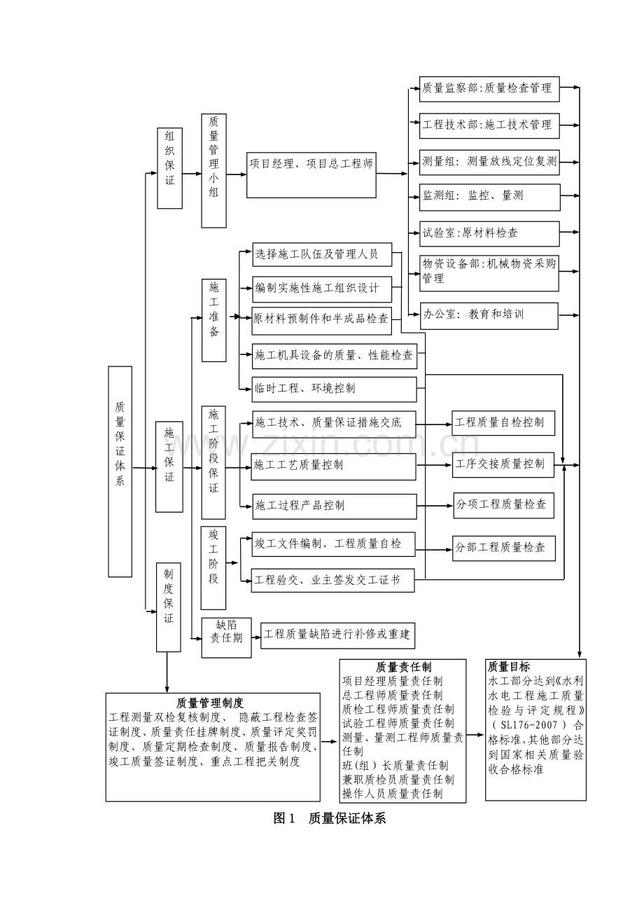 水利水电工程质量保证体系剖析.doc_第2页