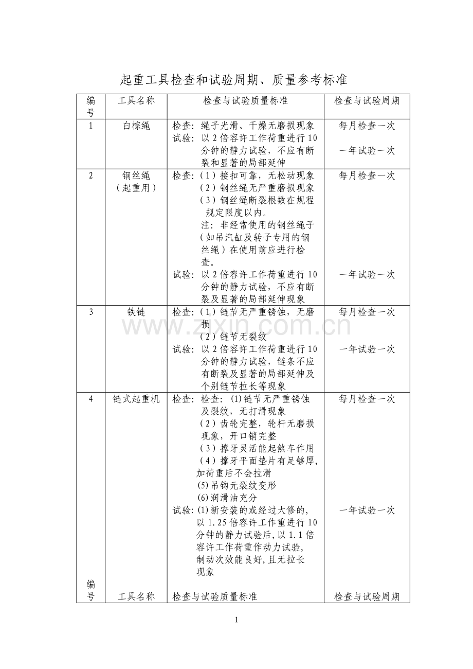 起重工具检查和试验周期质量参考标准.doc_第1页