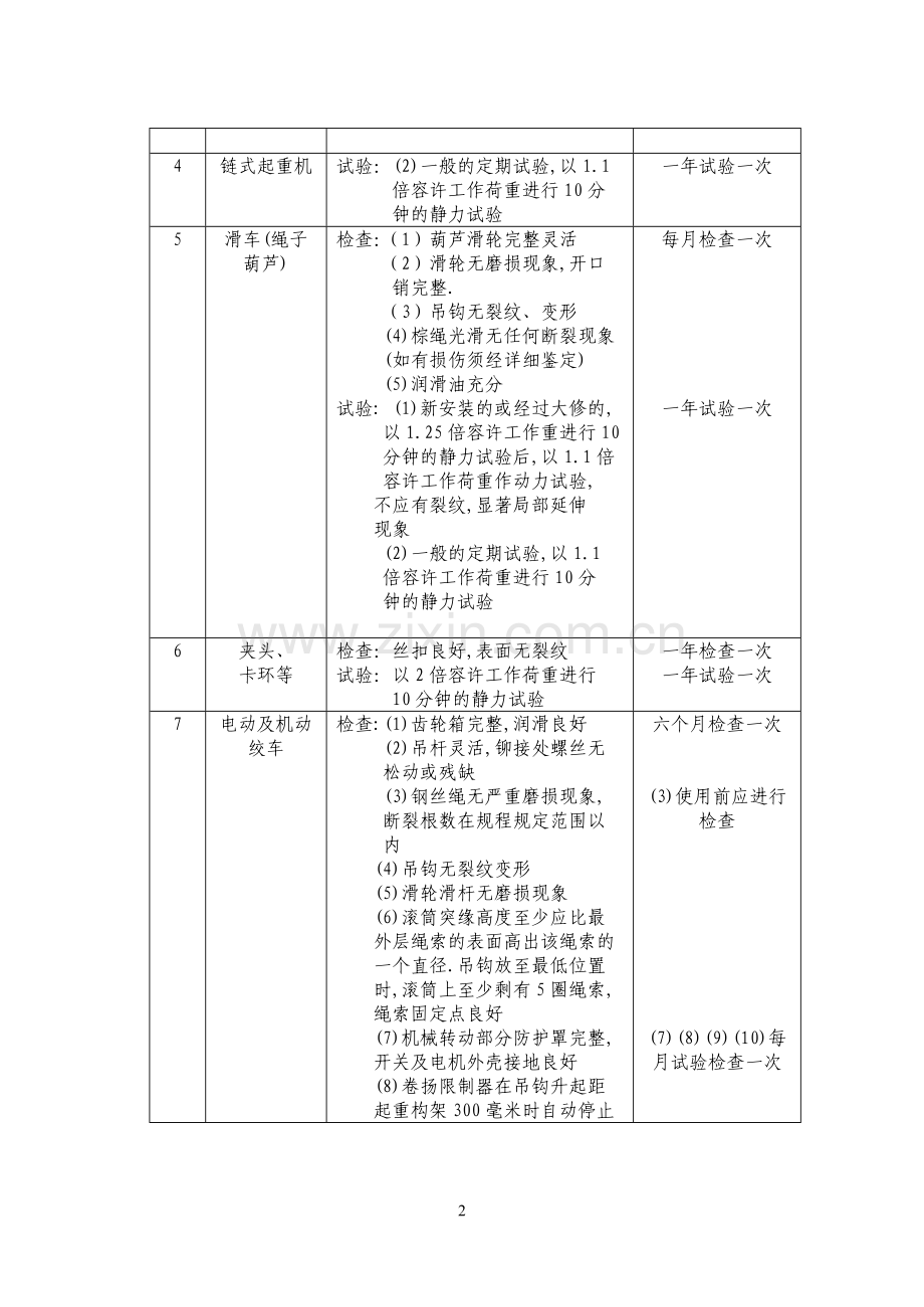 起重工具检查和试验周期质量参考标准.doc_第2页